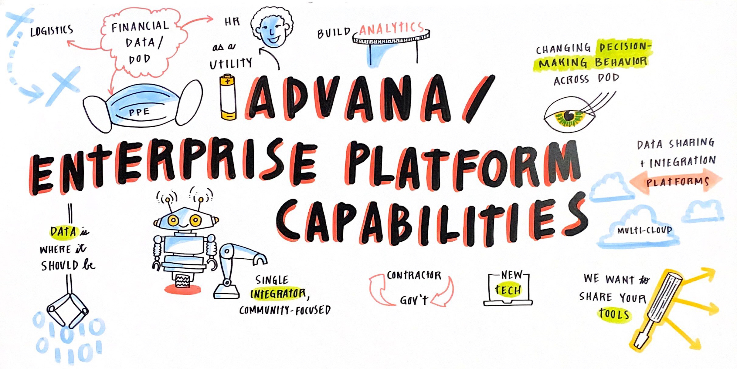 Advana-Enterprise Platform Capabilities